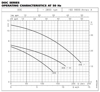 Lowara DOC7VXSG/A HS C17 without floatswitch