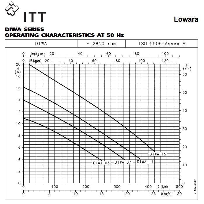 Lowara DIWA 11/B SG SS submersible pump without float switch