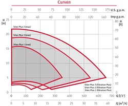 Espa Silen Plus 3M with frequencyconverter