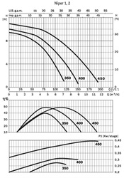 Espa Niper 1 350M (replacement instead)