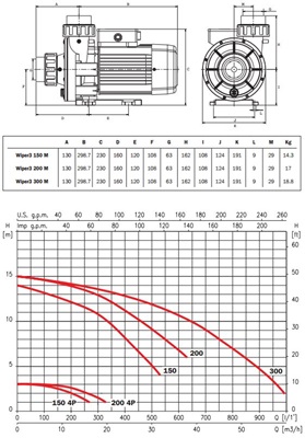Espa Wiper 3 300T 400V