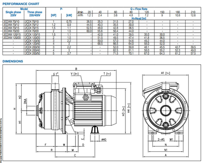 Ebara 2CDX 200/30 - 3x400V - 50Hz