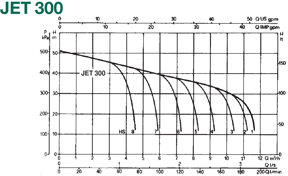 DAB jet 300M selfpriming pump