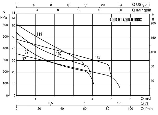 DAB Aquajet 112M 230V