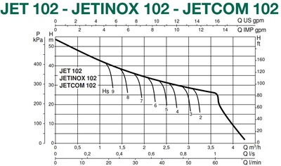 Dab Jetinox 102T