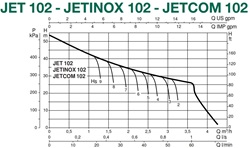 Dab Jetinox 102T