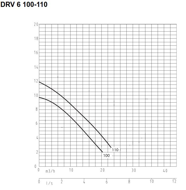 Duijvelaar DRV 68-2 110 230V without floatswitch
