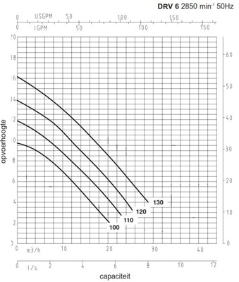 Duijvelaar DRV 615-2 130 400V submersible pump