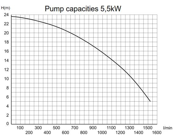 P85 5,5kW with prefilter 400V Pahlen