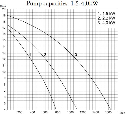 P2000 Spa 4 kW without prefilter 400V Pahlen