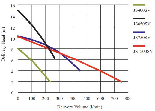 JS Robu JS750 SV zonder vlotter
