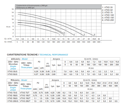Matra VTXS 200/G stainless steel motor case 1,5kW 230V