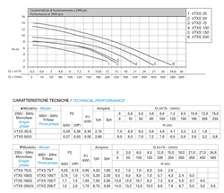 Matra VTXS 200/G stainless steel motor case 1,5kW 230V