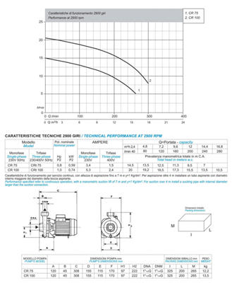 Matra CRt 75 centrifugal pump 0,59kW 400V