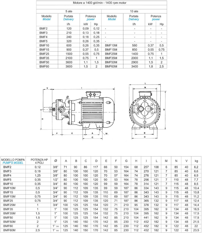 Matra BMF 2 T self-priming gear pump 0,09kW 400V