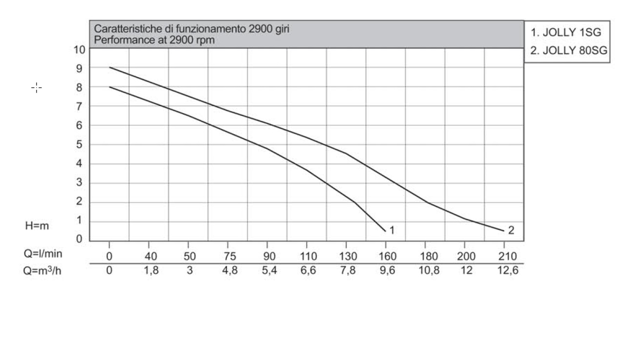 Matra Jolly 1SG 0,37kW 230V